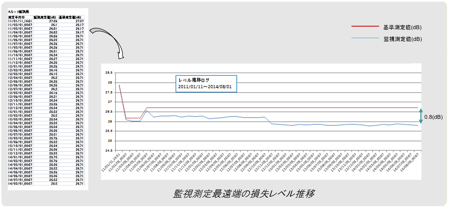 経年劣化分析