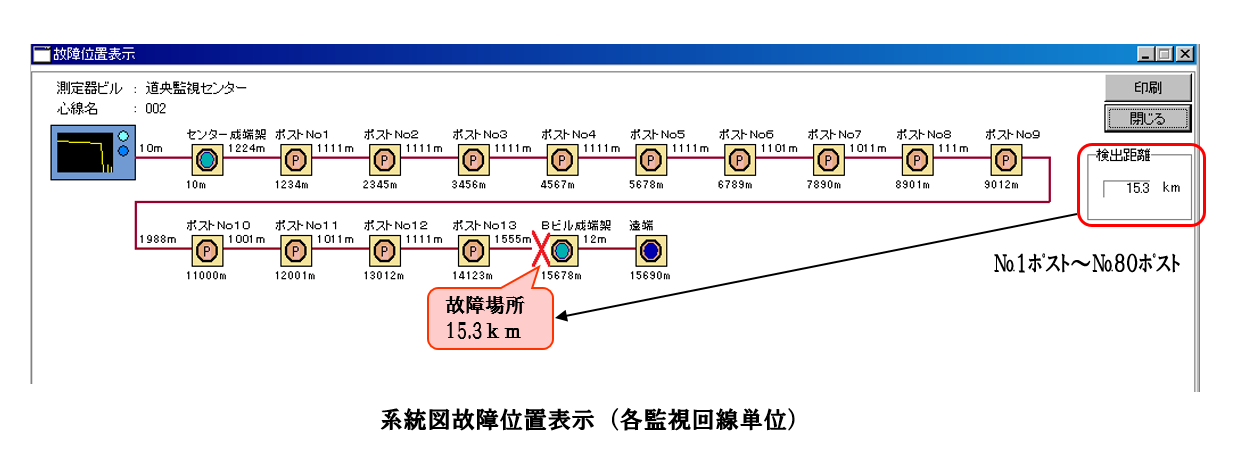 系統図故障位置図