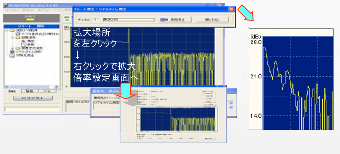 リアルタイム表示